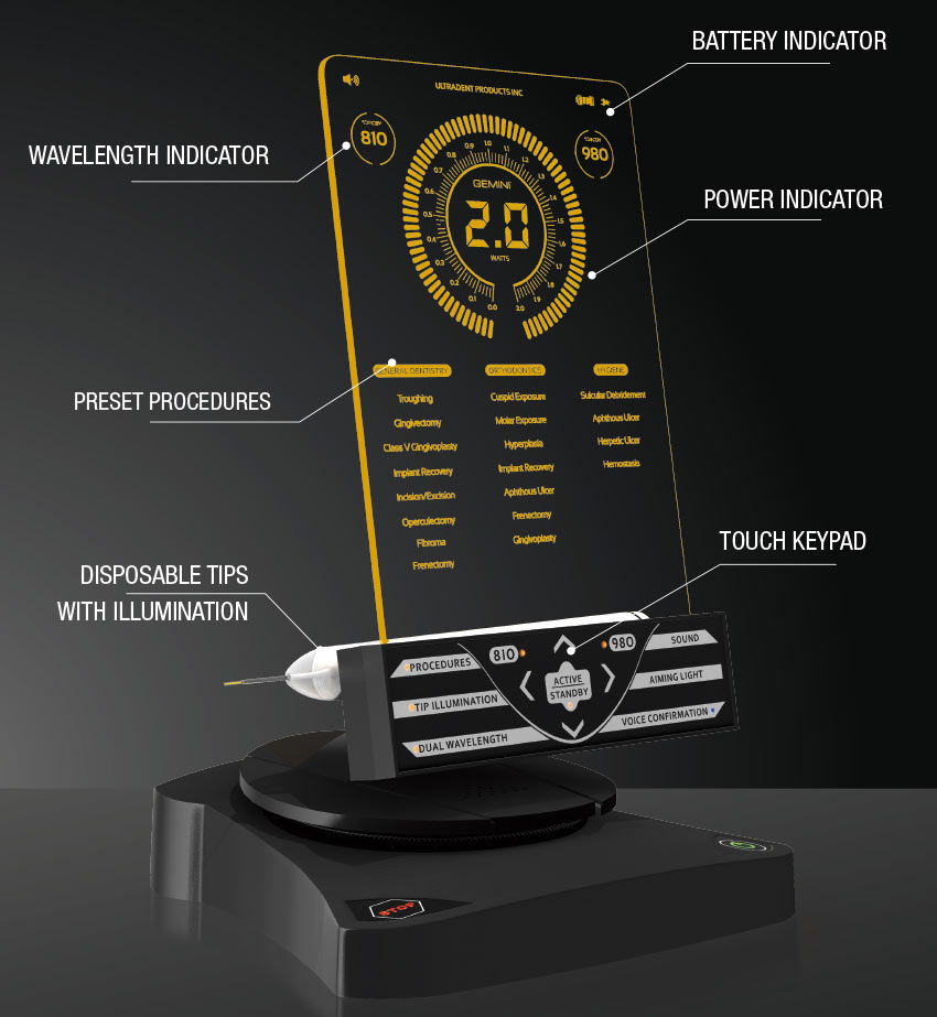 How the Gemini Laser Changed My Practice